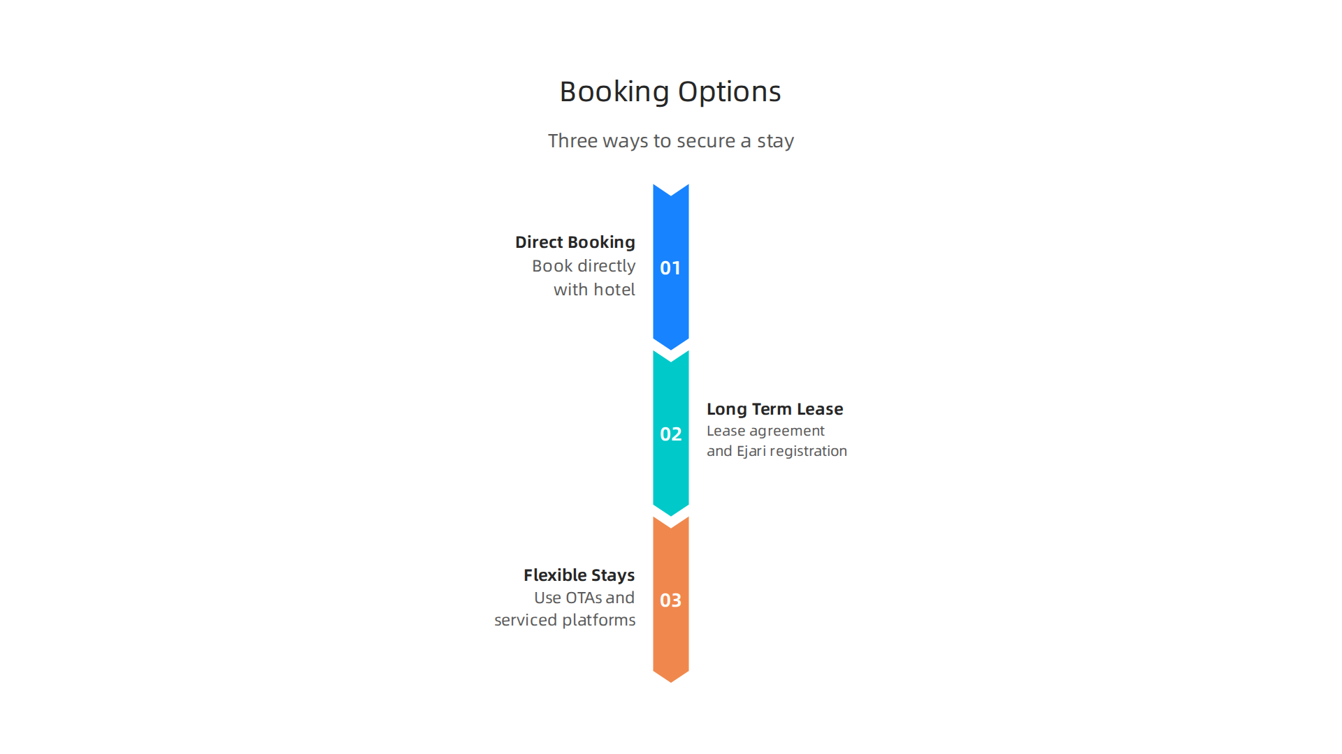 Different methods to book or lease a hotel apartment at President Hotel Bur Dubai, from direct to flexible stays.