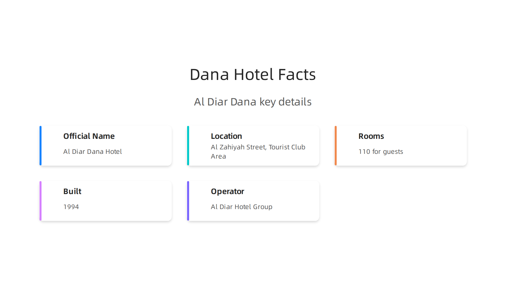 Essential details about the Al Diar Dana Hotel, including its location, property type, and operational facts.