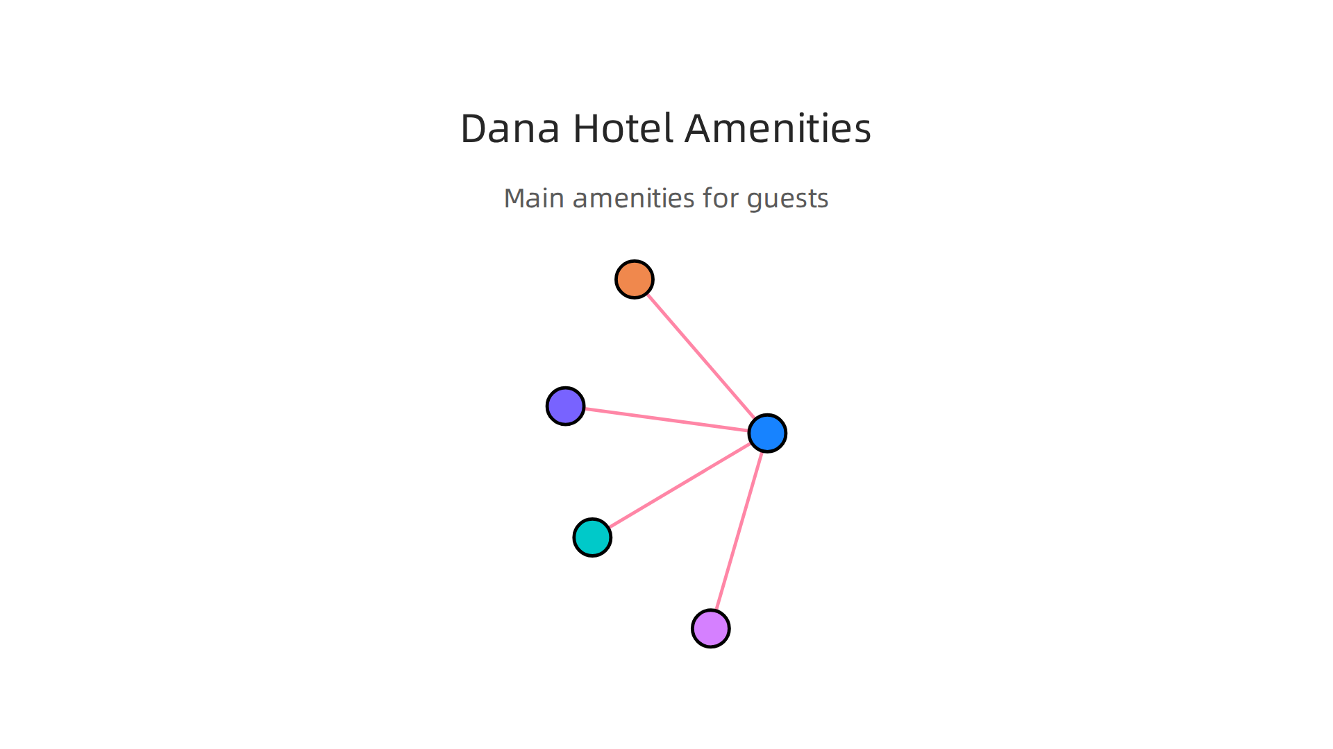 An overview of the main amenities available to guests and residents at the Al Diar Dana Hotel.