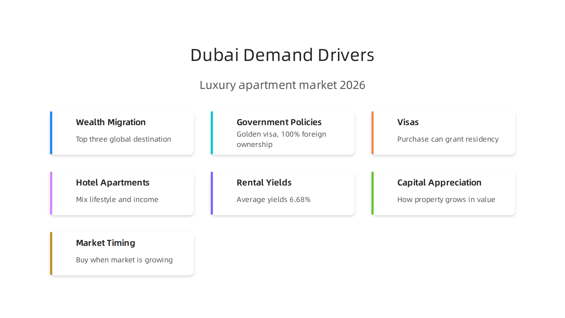 Key factors fueling the demand for luxury apartments in Dubai in 2026.