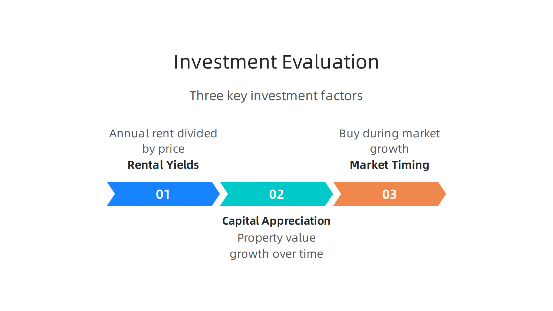 Three key factors to consider when evaluating the investment potential of luxury apartments in Dubai.