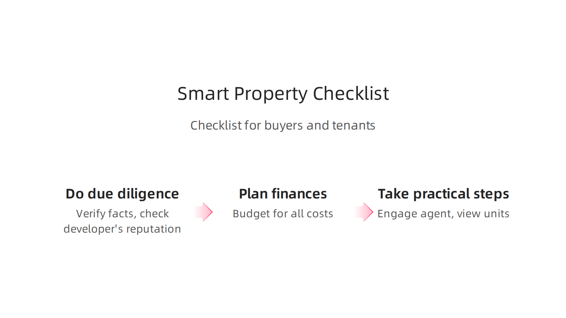Essential categories for buyers and tenants to consider when performing due diligence for luxury properties in Dubai.