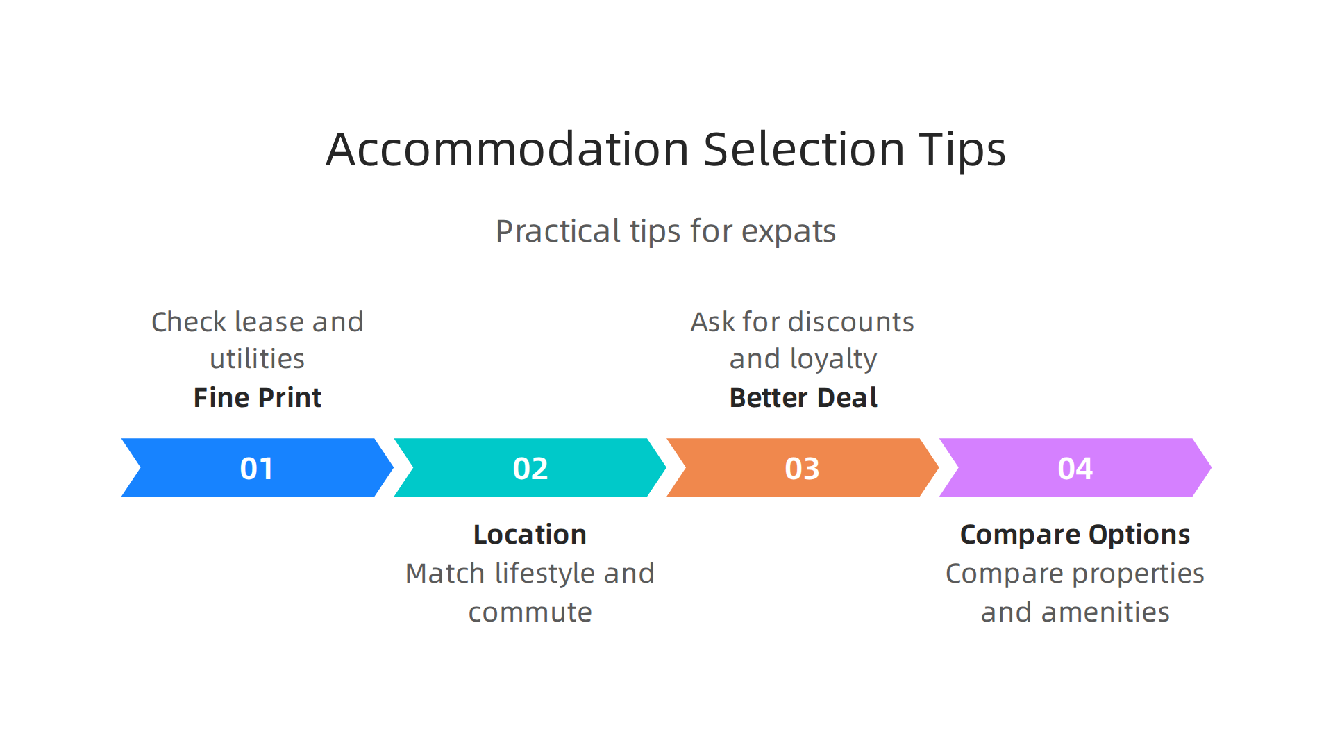 Practical tips for expat tenants and business travelers to wisely choose their accommodation in Abu Dhabi.