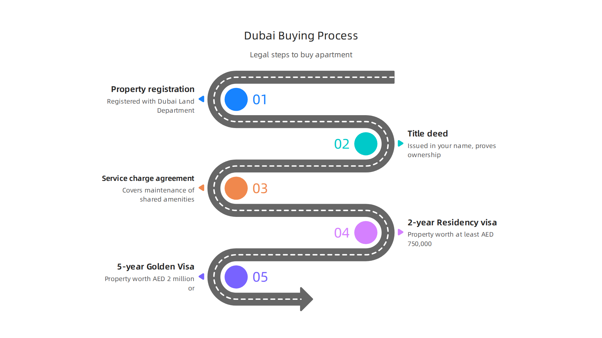 Understand the straightforward legal steps involved in purchasing a hotel apartment in Dubai.