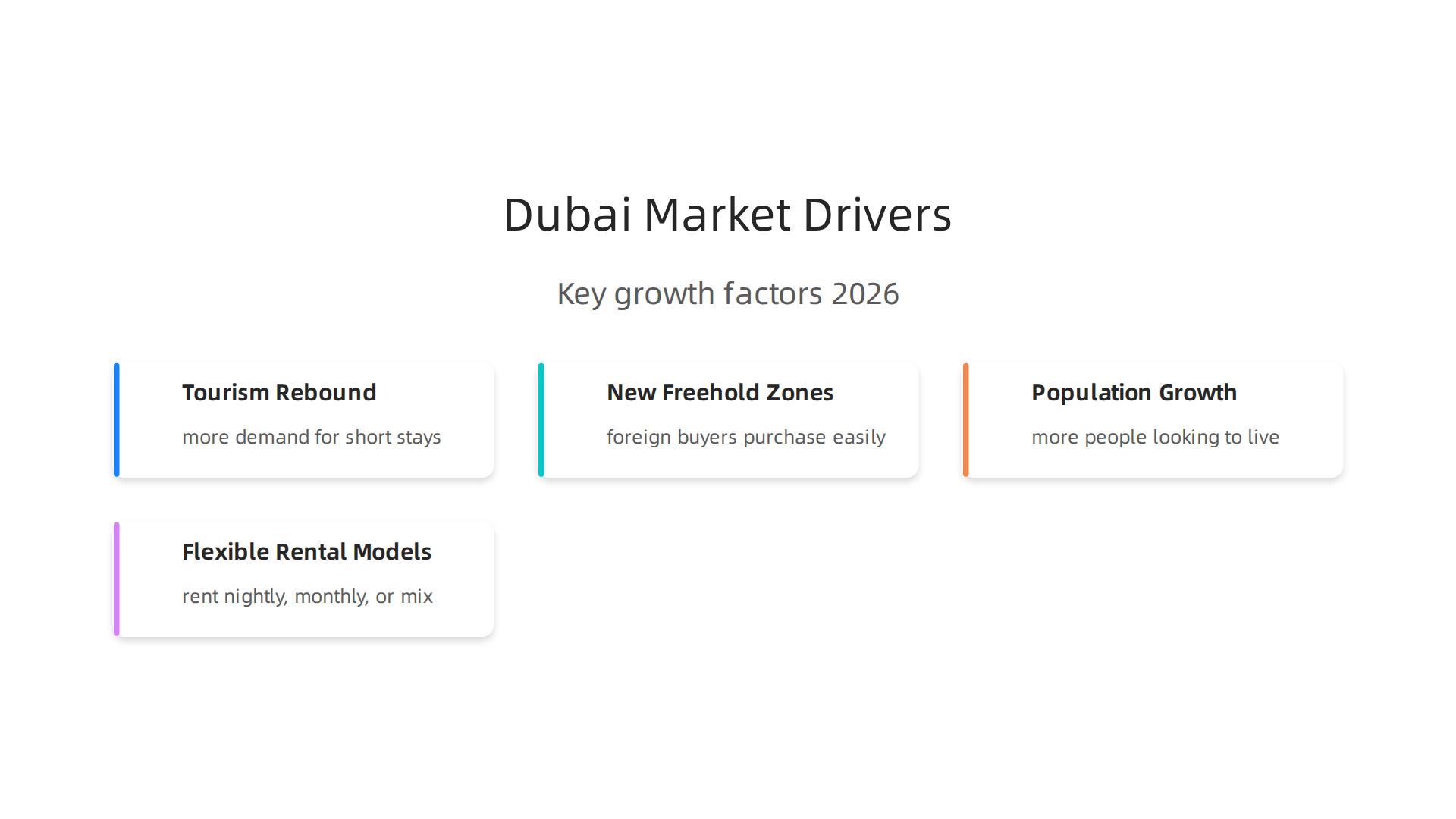 Key factors contributing to the robust growth of Dubai's hotel apartment market in 2026.