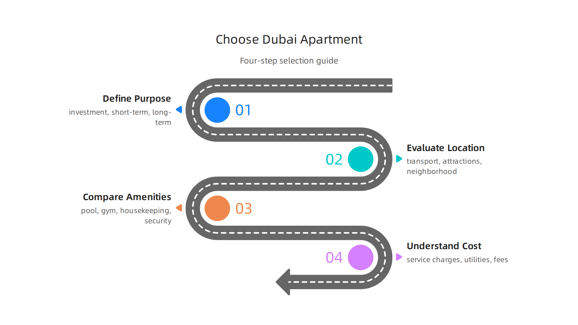 A four-step guide to help you select the ideal hotel apartment in Dubai for your needs.