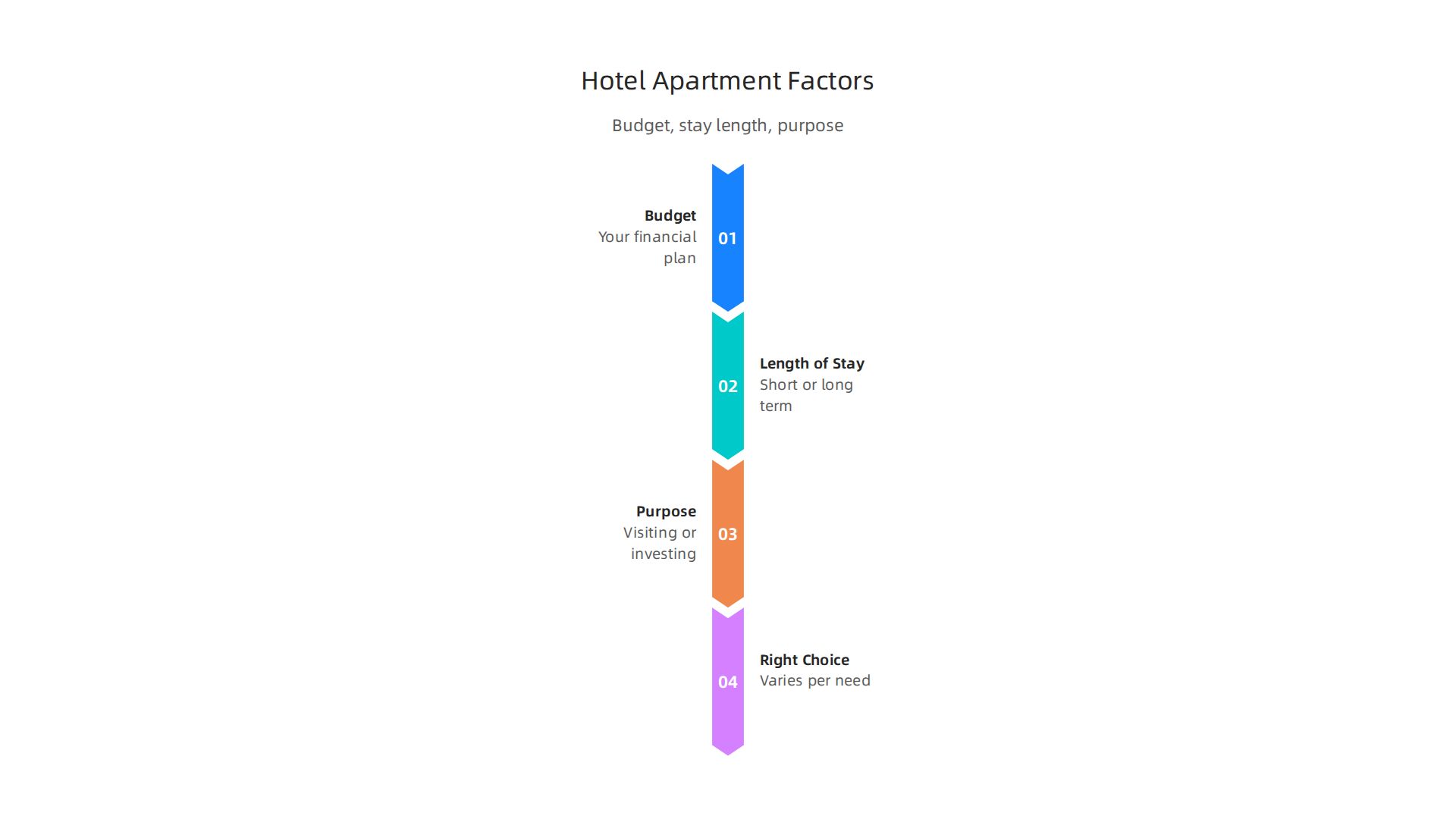 Key considerations when choosing a hotel apartment in Dubai for your specific needs.