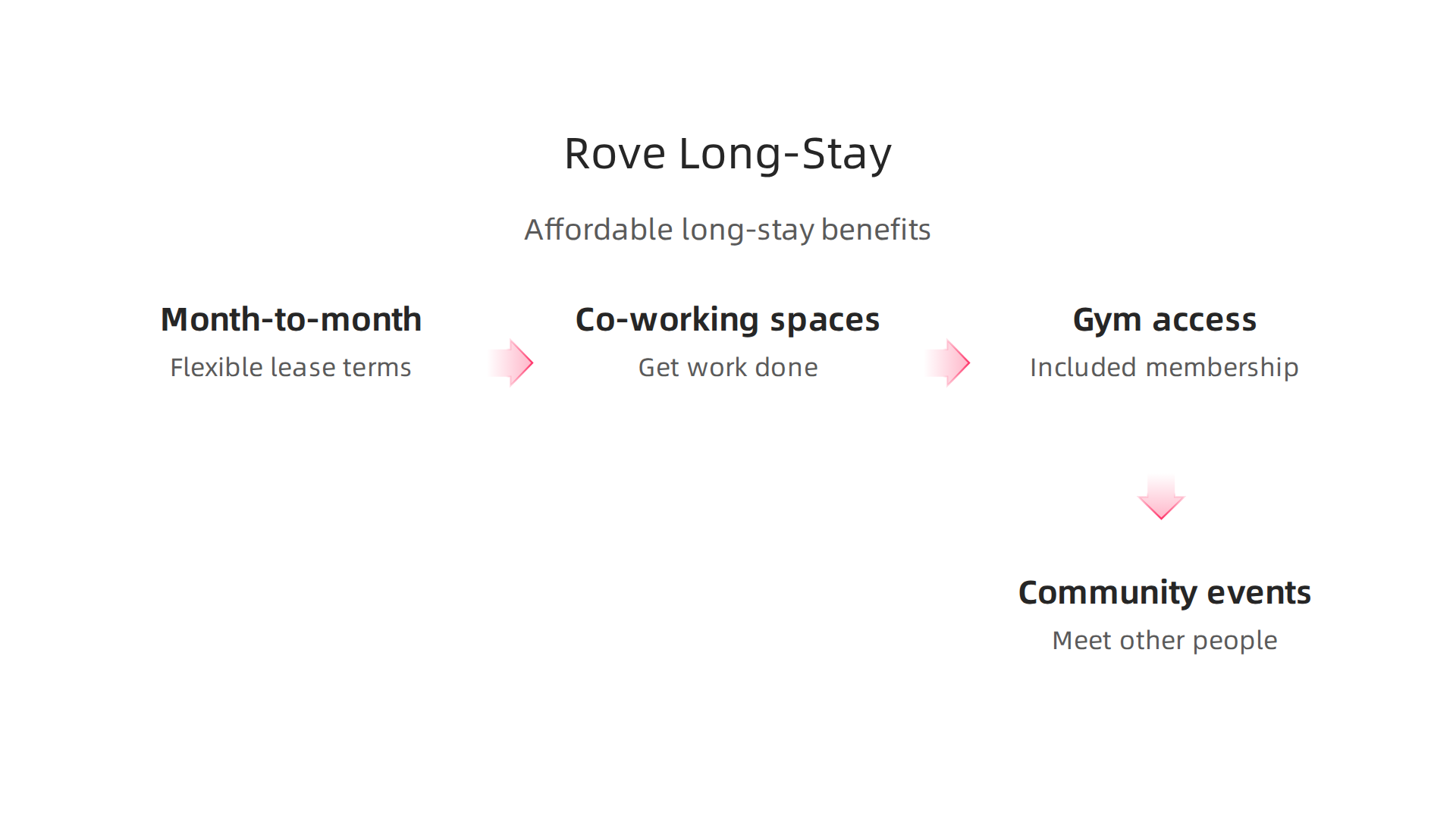 Explore the unique benefits of Rove Hotels for extended stays in Dubai.