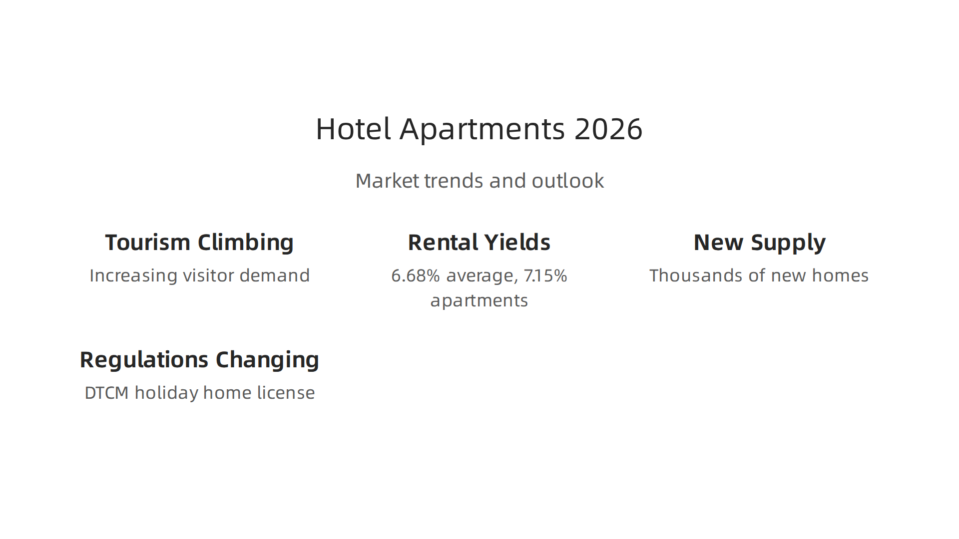 An overview of key market trends shaping Dubai's hotel apartment sector in 2026.