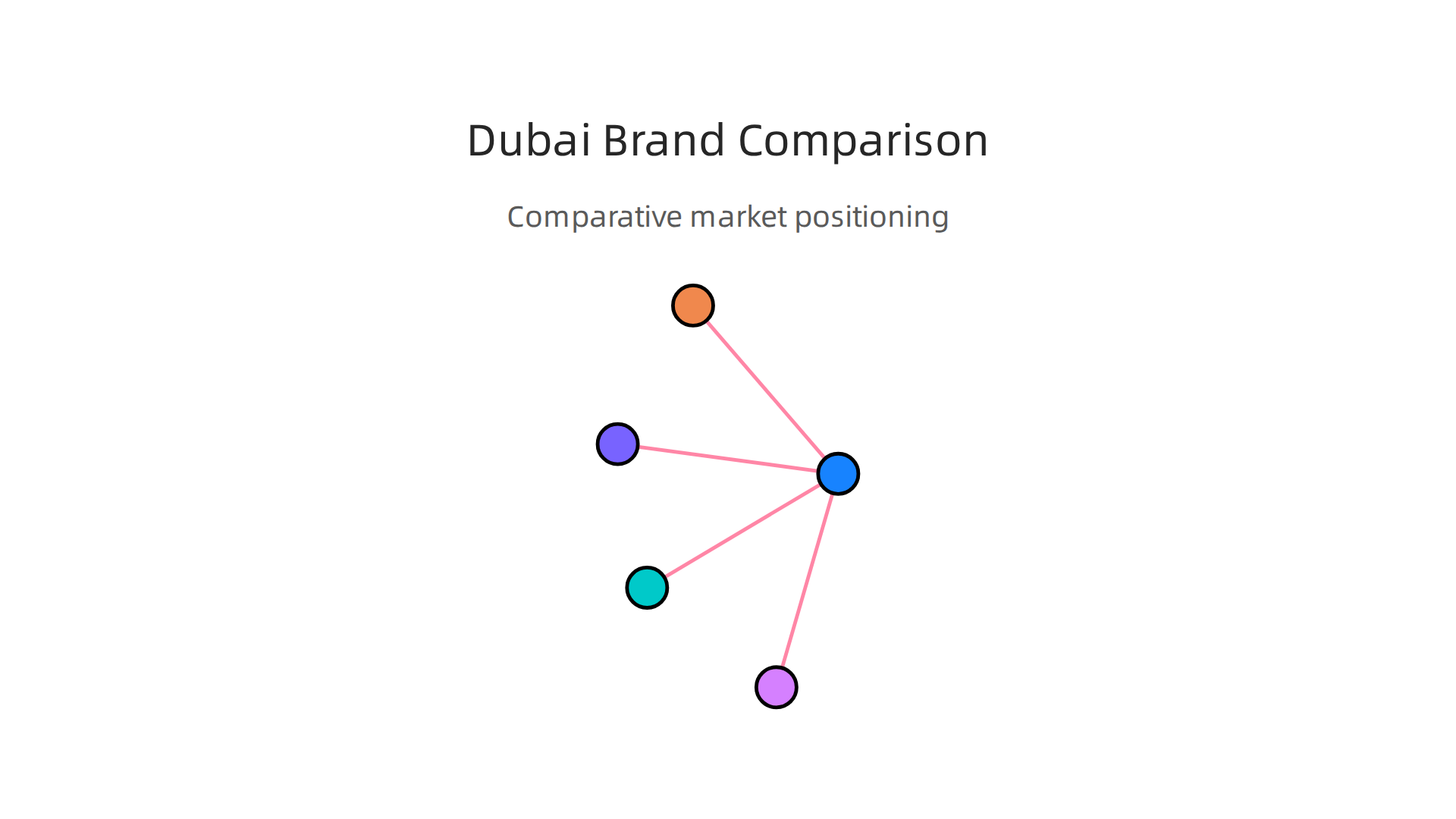 A comparative overview of different hotel apartment brands and their market positioning in Dubai.