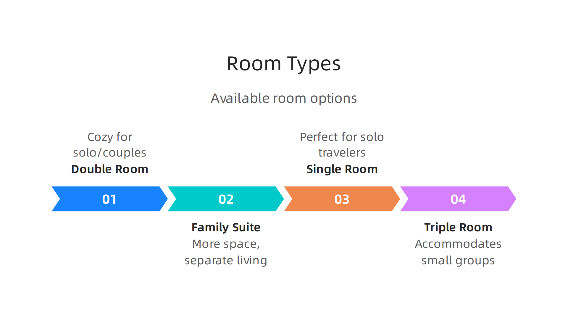 A visual overview of the different accommodation options available at Gulf Star Hotel Deira.