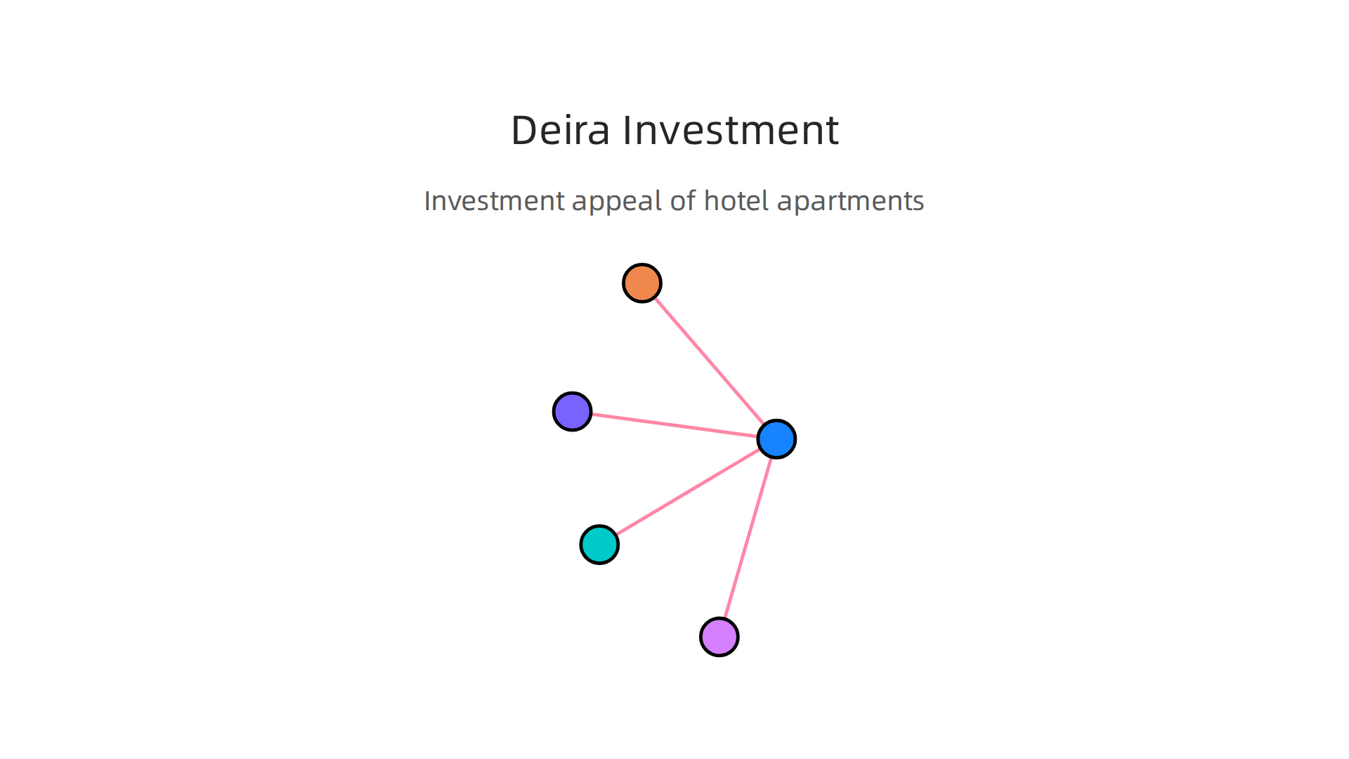 Key factors that highlight the strong investment appeal of hotel apartments located in Deira, Dubai.