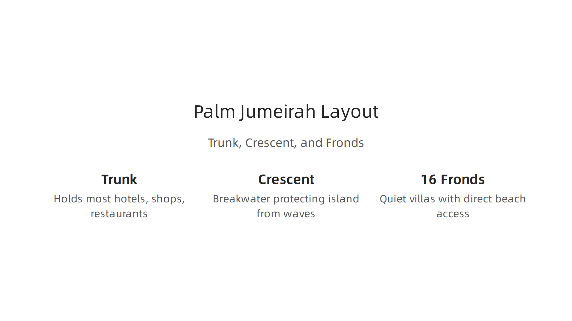 Visualize the ingenious design of Palm Jumeirah, composed of its distinct trunk, crescent, and fronds.