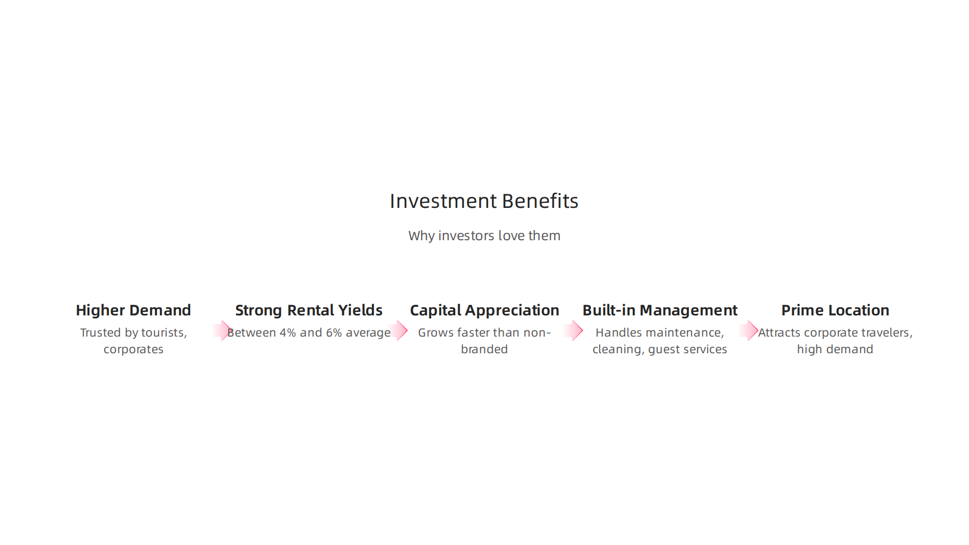 Explore the financial advantages that make branded hotel apartments an attractive investment in Dubai.