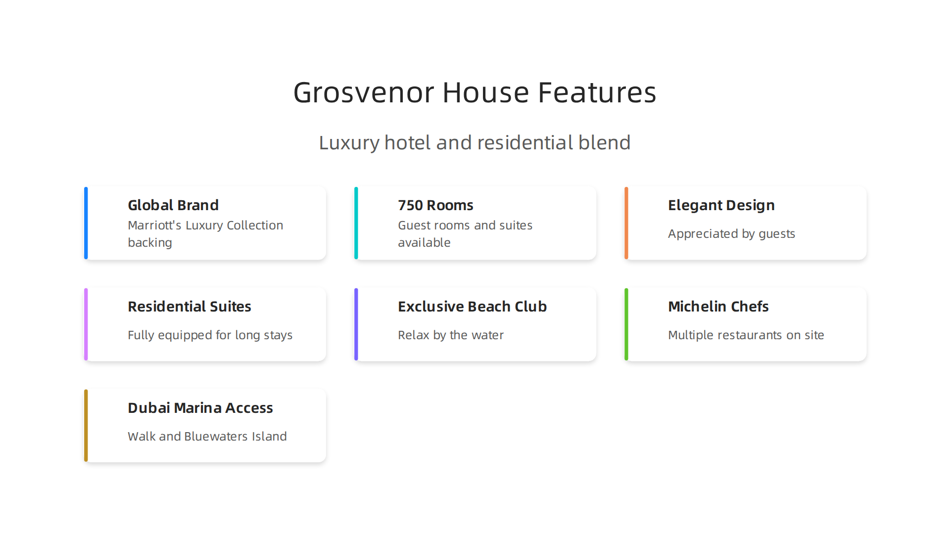 A visual summary of what sets Grosvenor House apart, combining luxury hotel services with residential comforts.