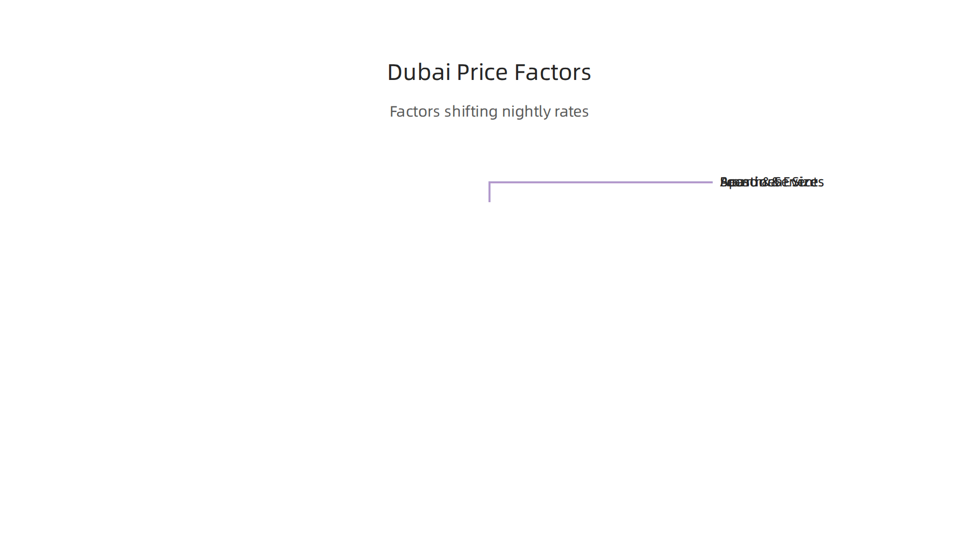 Key elements that influence the nightly rates of hotel apartments in Dubai.