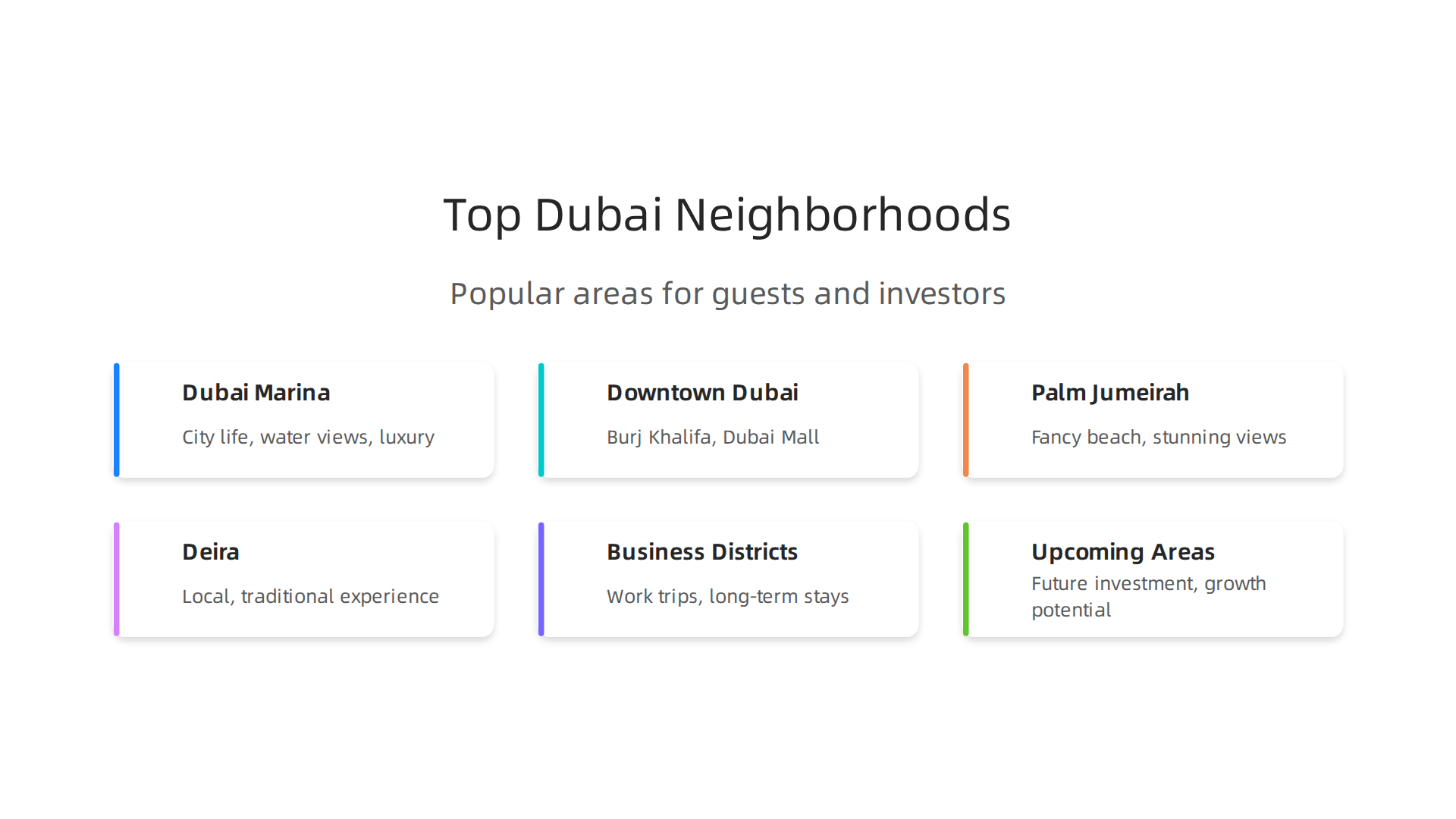 An infographic detailing popular Dubai neighborhoods for both guests and property investors.