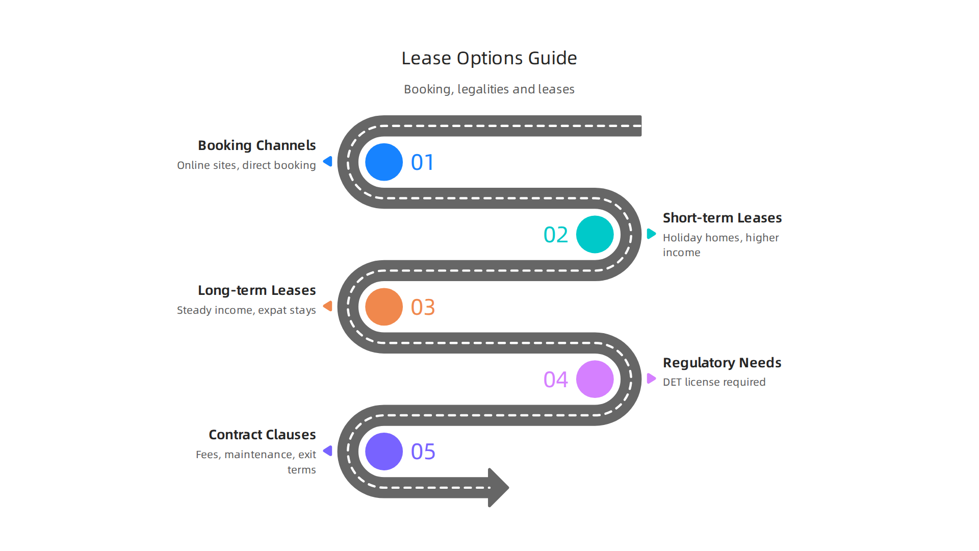 Key aspects of booking, legalities, and lease models for hotel apartments in Dubai.