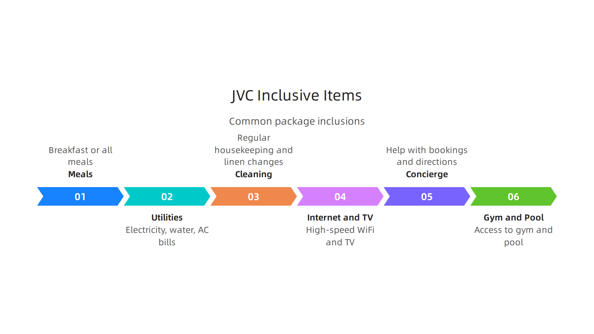 Common inclusions in all-inclusive packages offered by hotel apartments in JVC, Dubai.