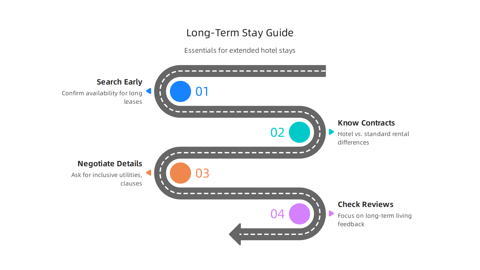 A practical guide for expats and executives considering long-term stays at hotel apartments in Dubai.