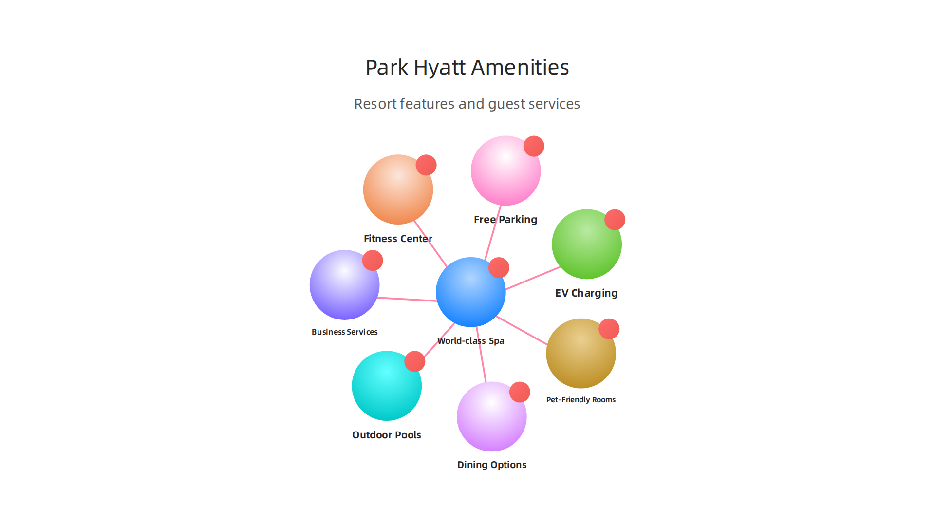 An infographic showcasing the extensive list of amenities available at Park Hyatt Dubai, enhancing guest and resident experiences.