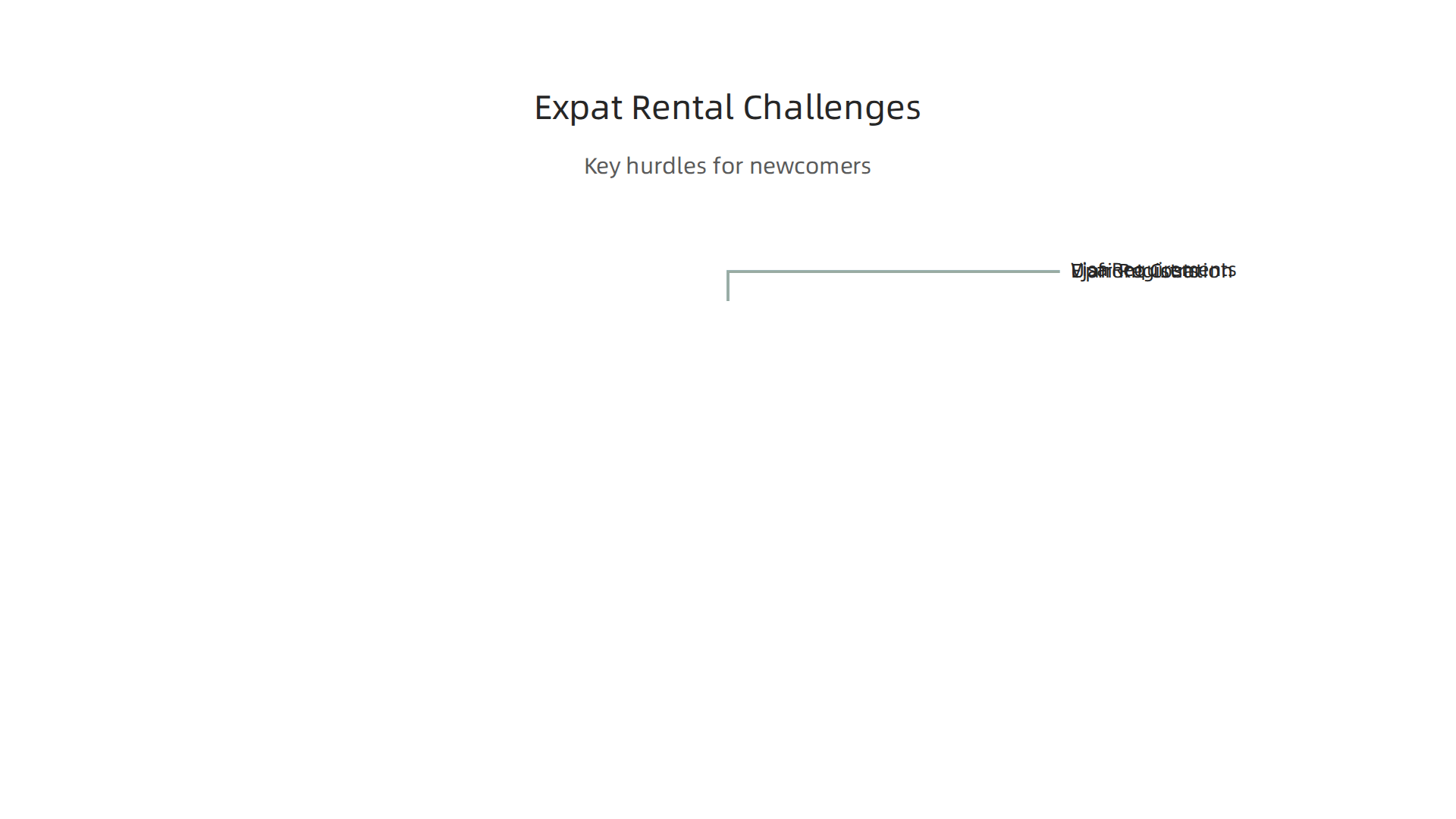 An infographic summarizing the primary challenges faced by expat tenants when renting a residential property in Dubai.