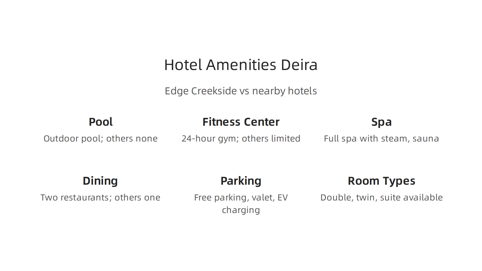 A comparative overview of key features for Edge Creekside Hotel, York International Hotel, and Ascot Hotel Dubai.