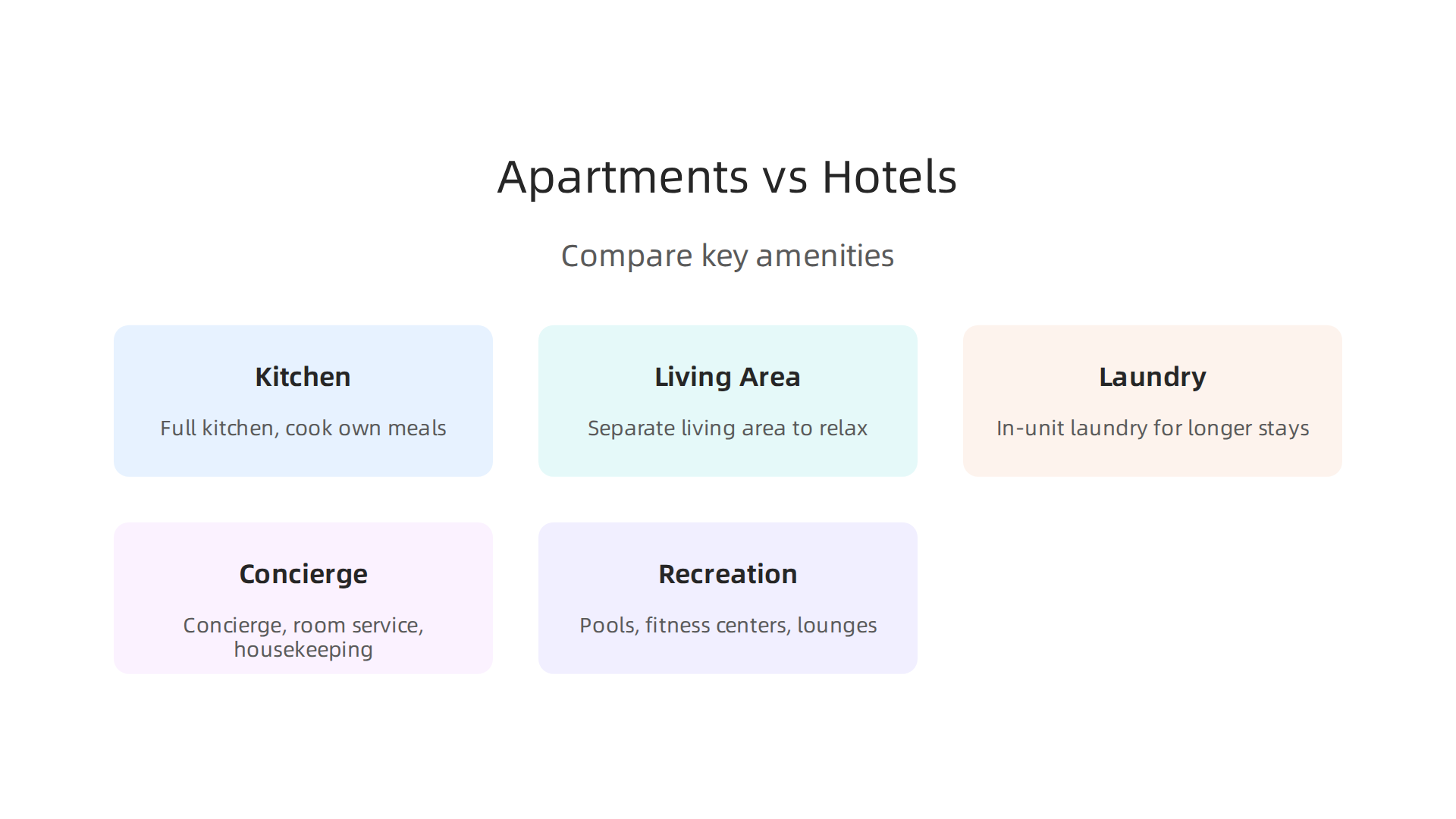 Compare key amenities offered by hotel apartments versus traditional hotels to find your ideal stay.