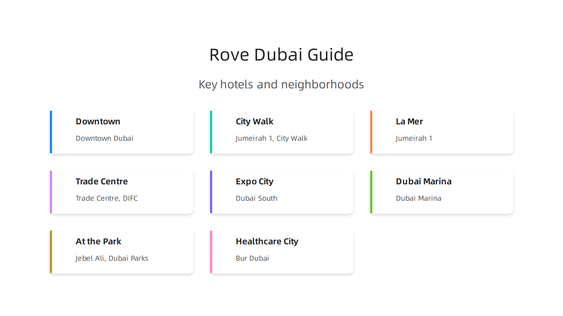 An overview of Rove Hotel locations across Dubai, highlighting their respective neighborhoods and key proximities.