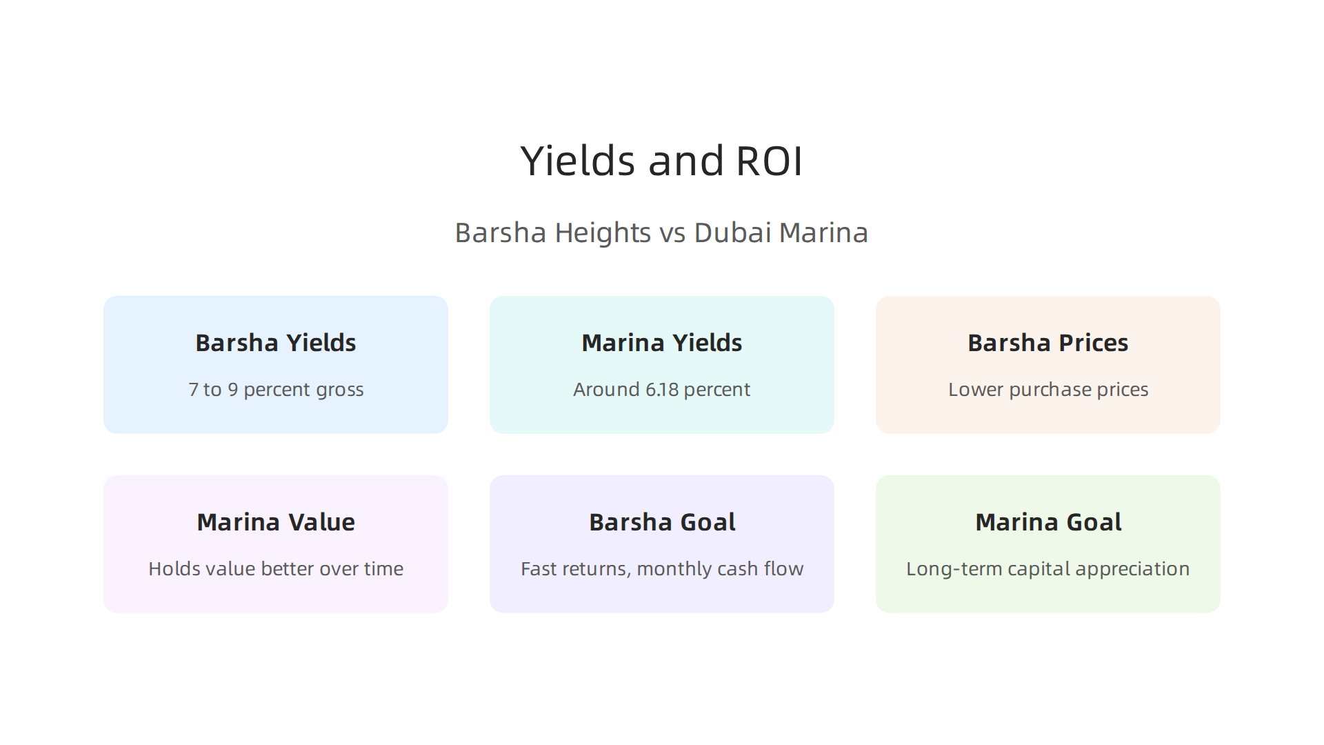 An investment analysis comparing rental yields, purchase prices, and long-term capital appreciation between Barsha Heights and Dubai Marina.
