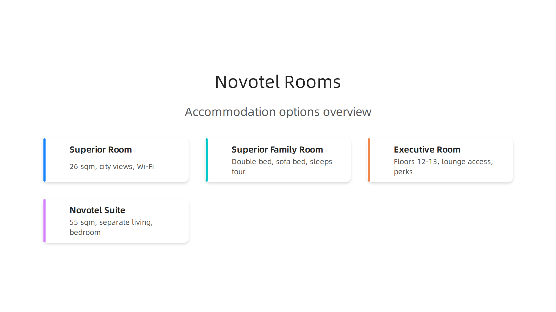 A visual breakdown of the accommodation options available at Novotel World Trade Centre Dubai, from standard rooms to spacious suites.