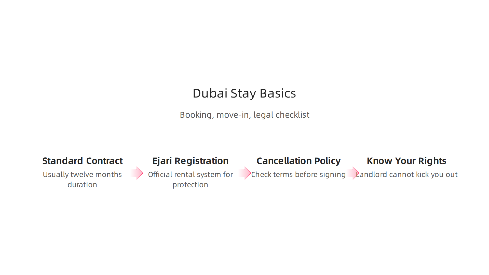Essential legal considerations for long-term stays or apartment leases in Dubai, helping tenants navigate local regulations.