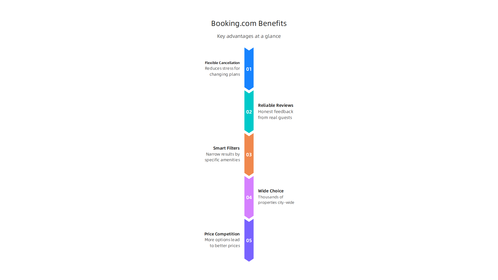Highlighting the main advantages of using Booking.com for finding hotel apartments in Dubai.