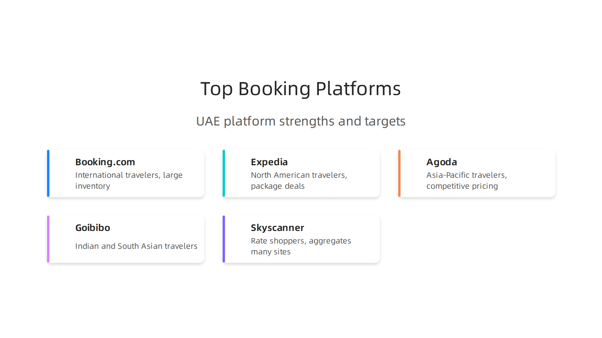 A comparison of key strengths and target audiences for top hotel booking platforms in the UAE market.