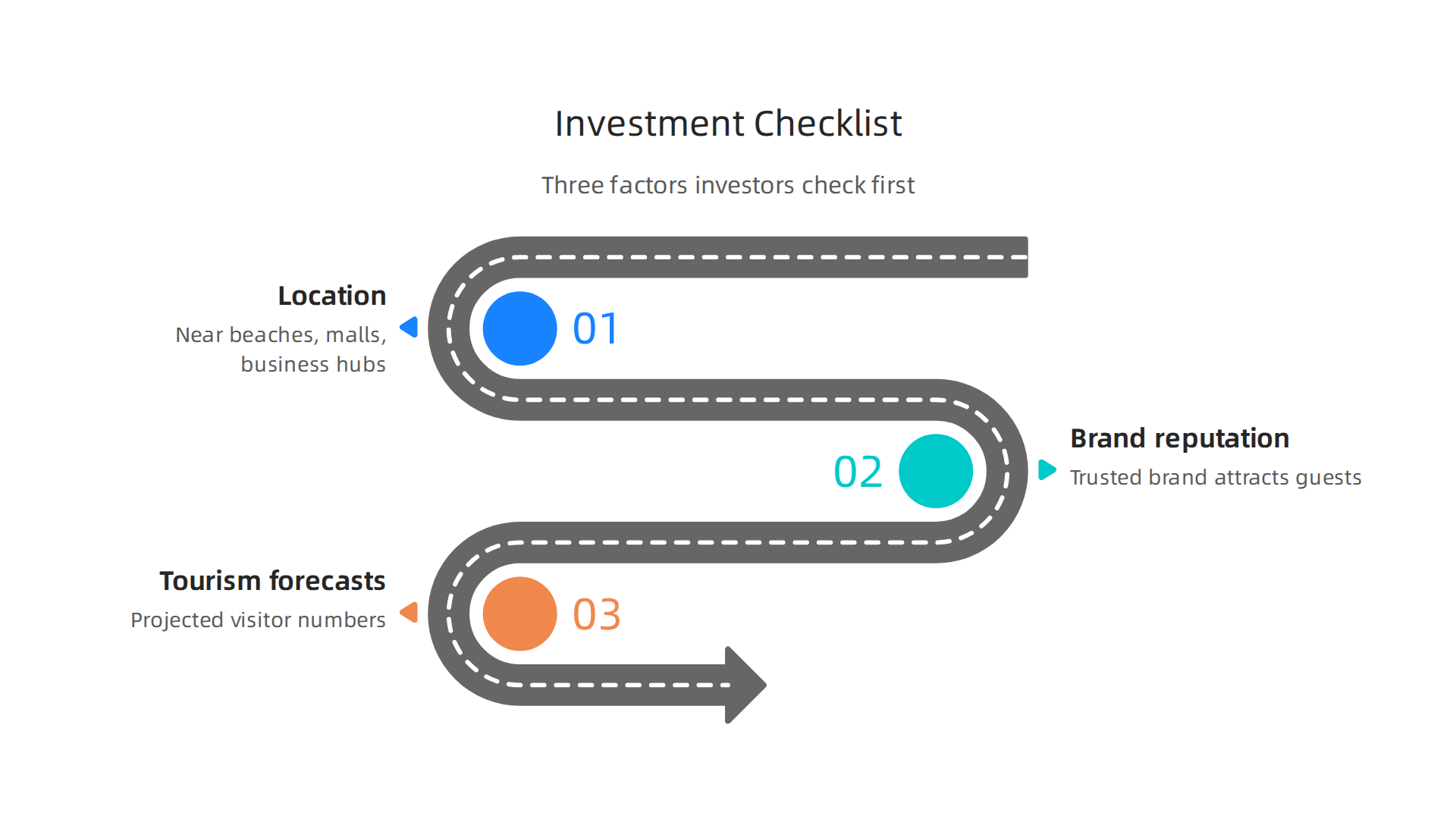 Essential factors smart investors consider before buying hotel apartments in the UAE.