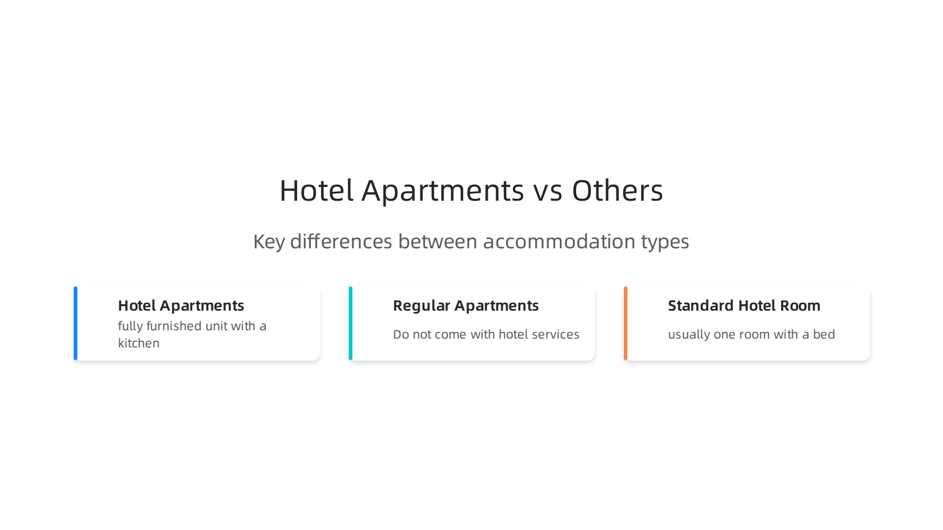 Understand the key differences between hotel apartments, regular apartments, and standard hotel rooms.
