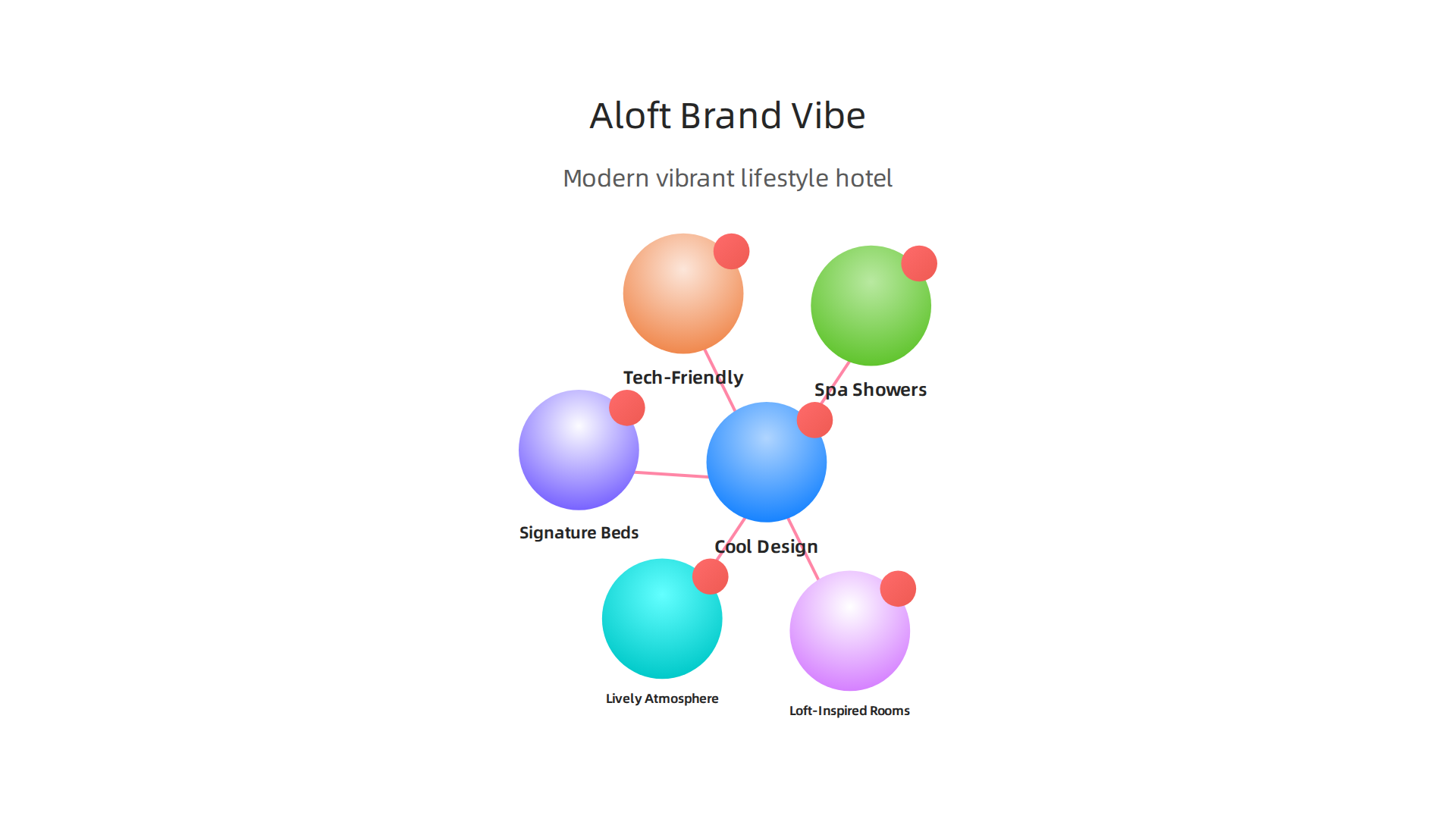 Key characteristics defining the modern and vibrant brand experience at Aloft Abu Dhabi.