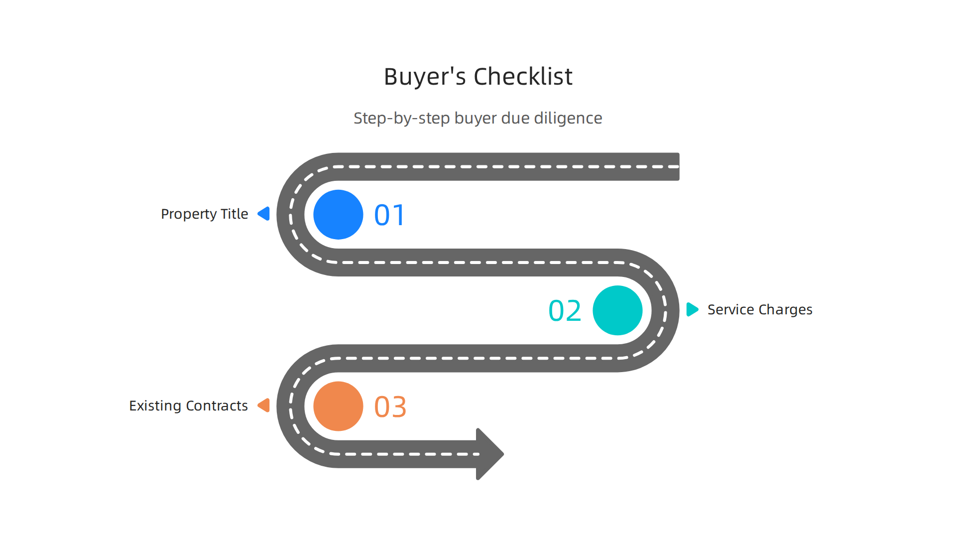 A practical checklist for buyers conducting due diligence on hotel apartments in Dubai, covering essential documents and costs.