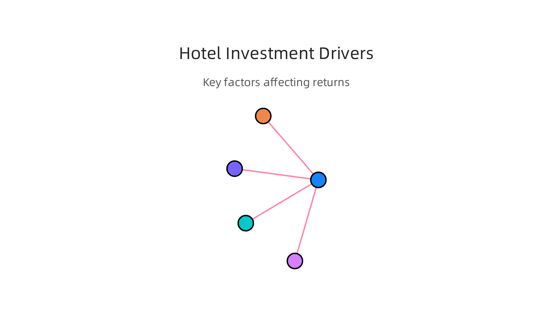 Key factors influencing the financial returns and profitability of hotel apartment investments in Dubai.