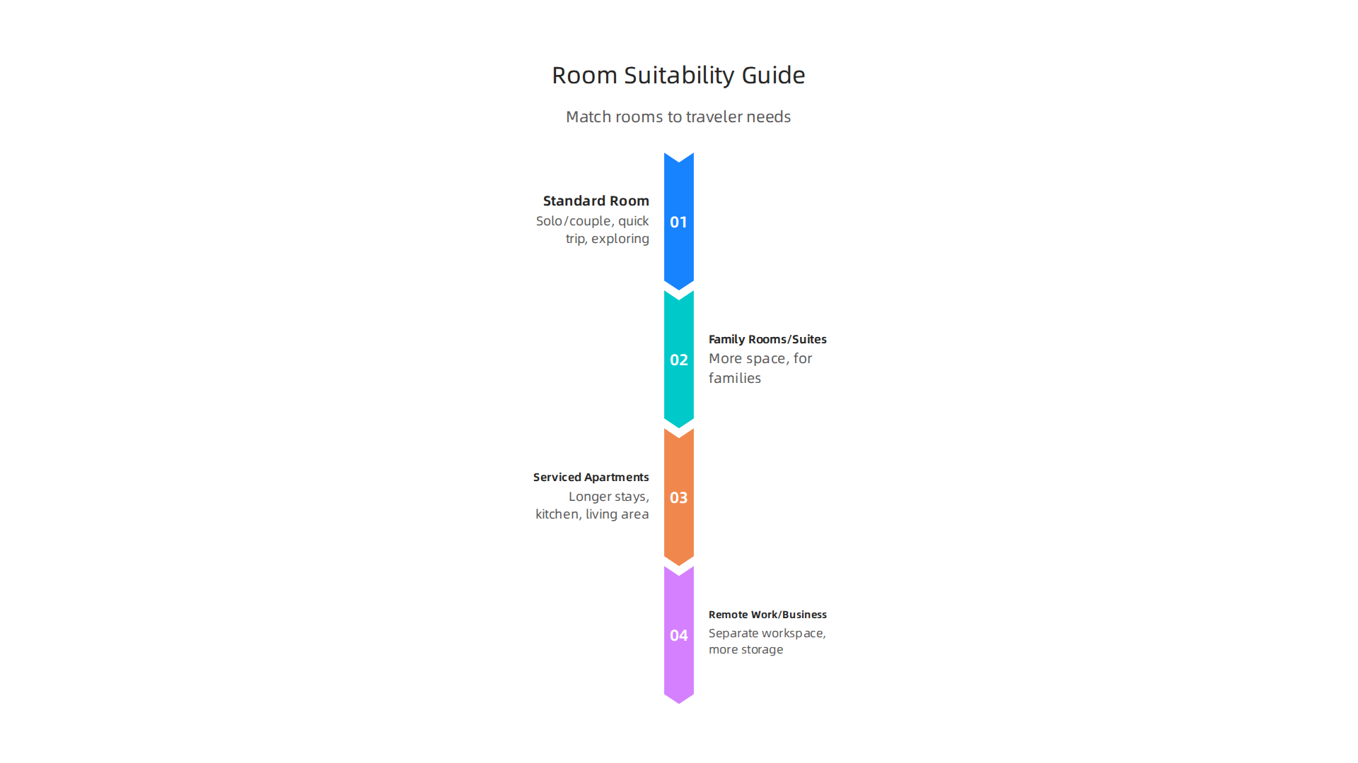 Find the ideal room type at Dubai Grand Hotel by Fortune based on your travel needs, duration, and group size.