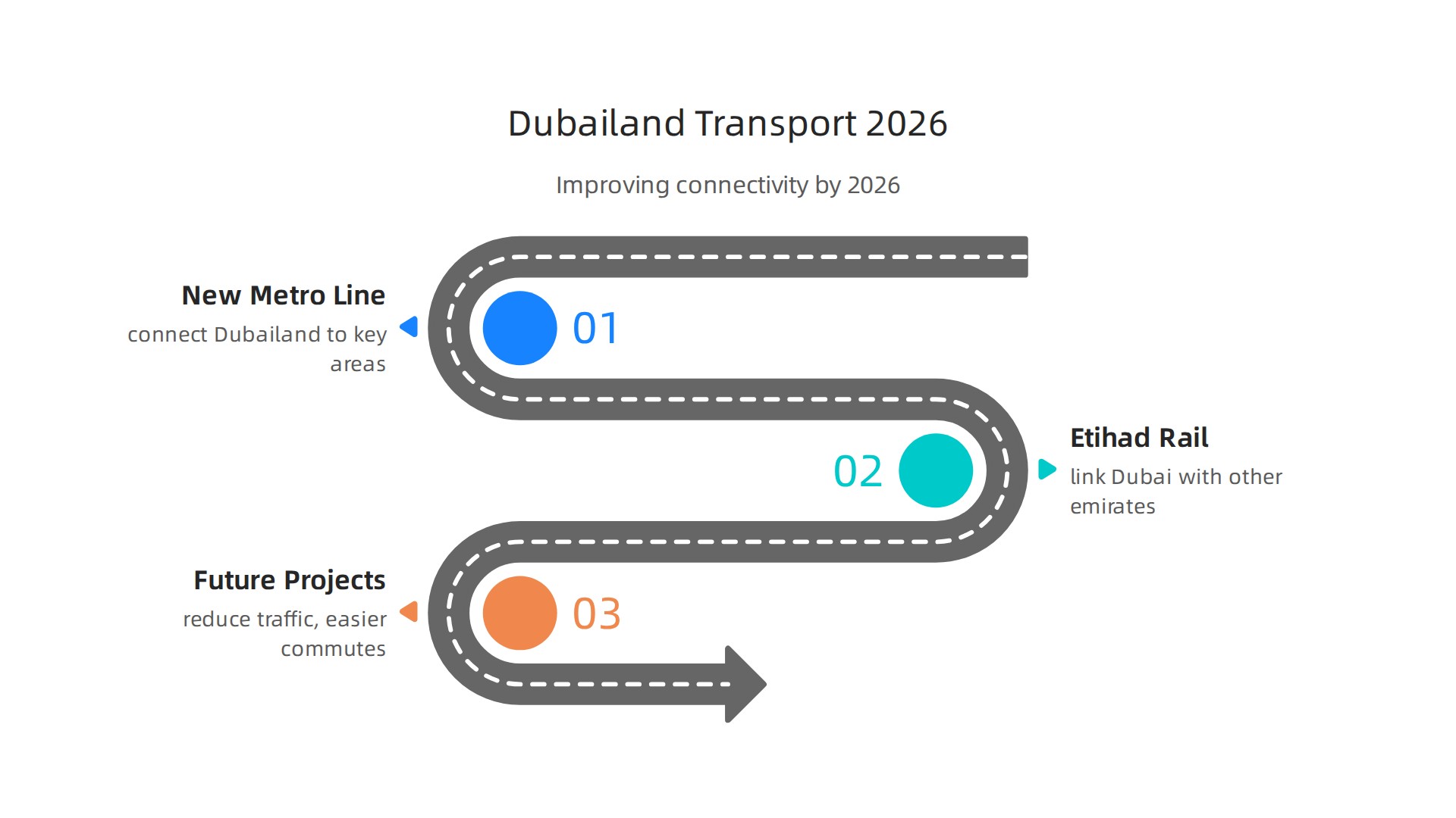 Upcoming transport projects in Dubailand are set to boost connectivity and accessibility by 2026.