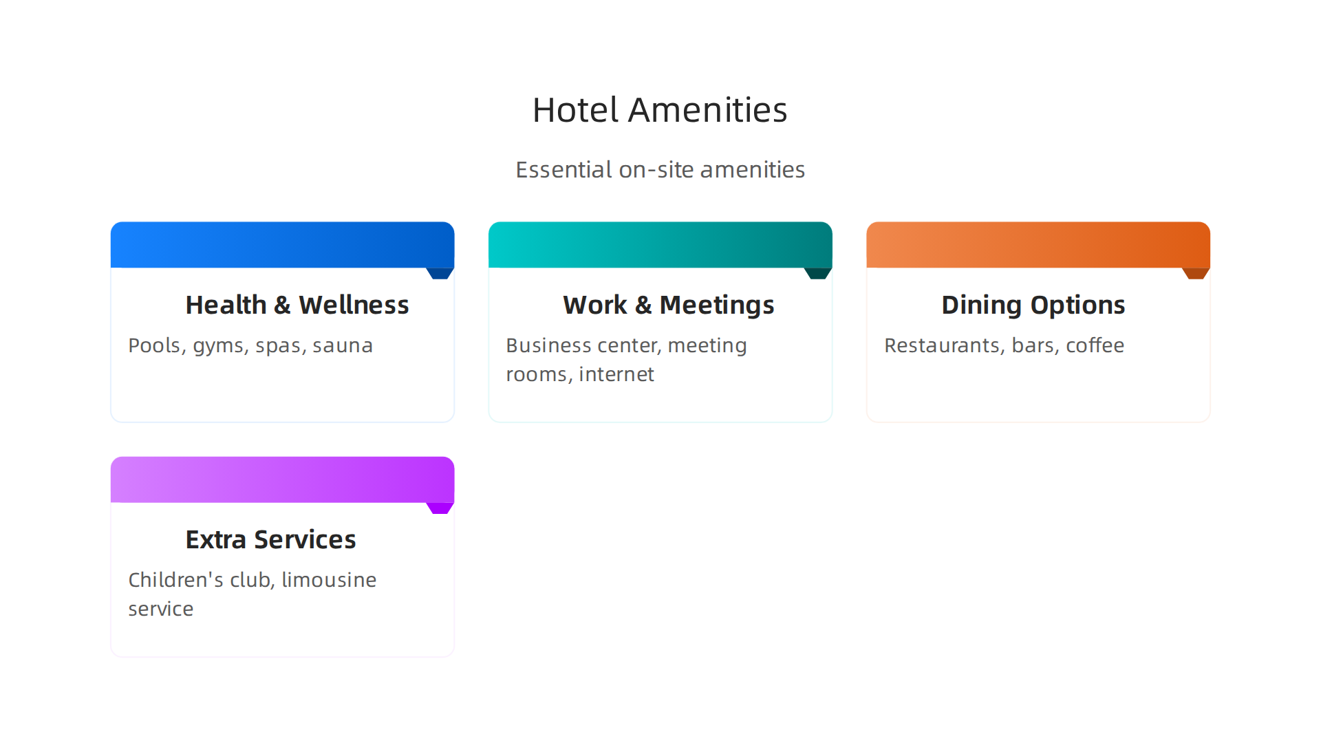 An infographic highlighting essential amenities and facilities offered by hotels for guests.