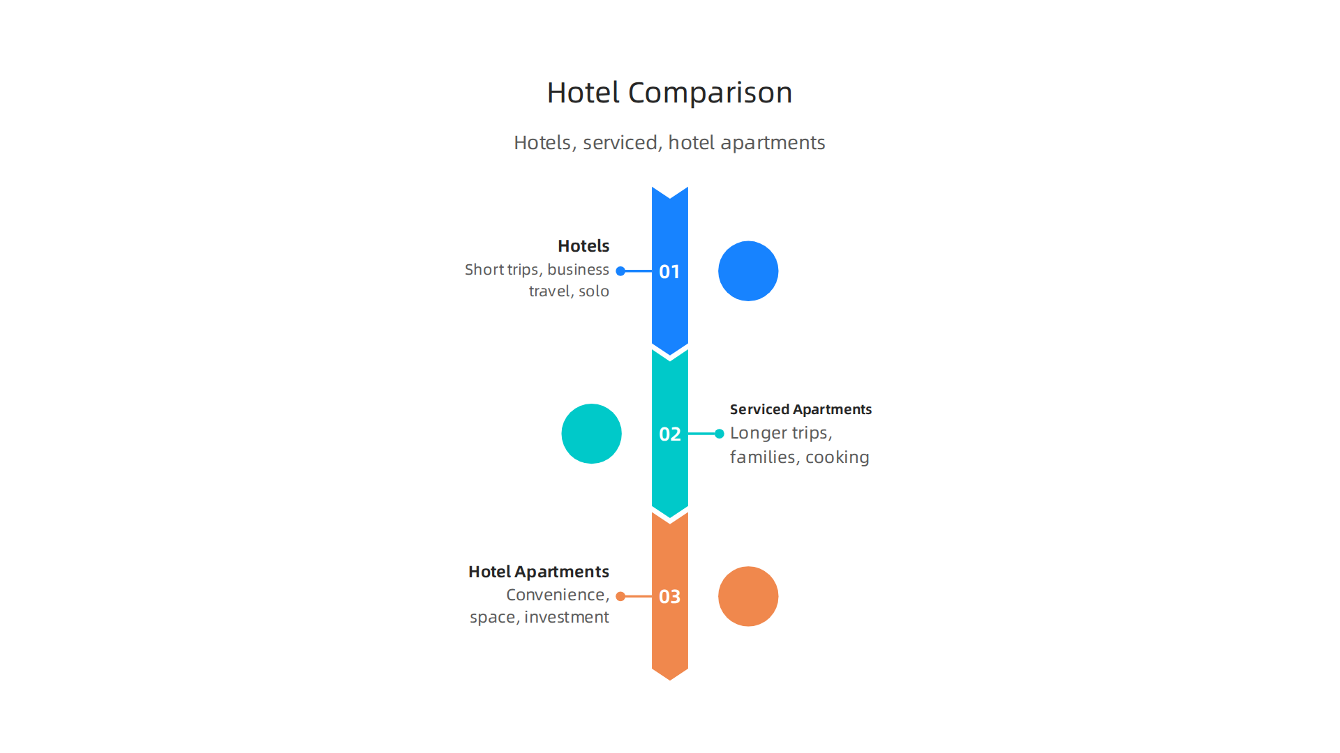 Understand the key differences and ideal uses for hotels, serviced apartments, and hotel apartments in Dubai.