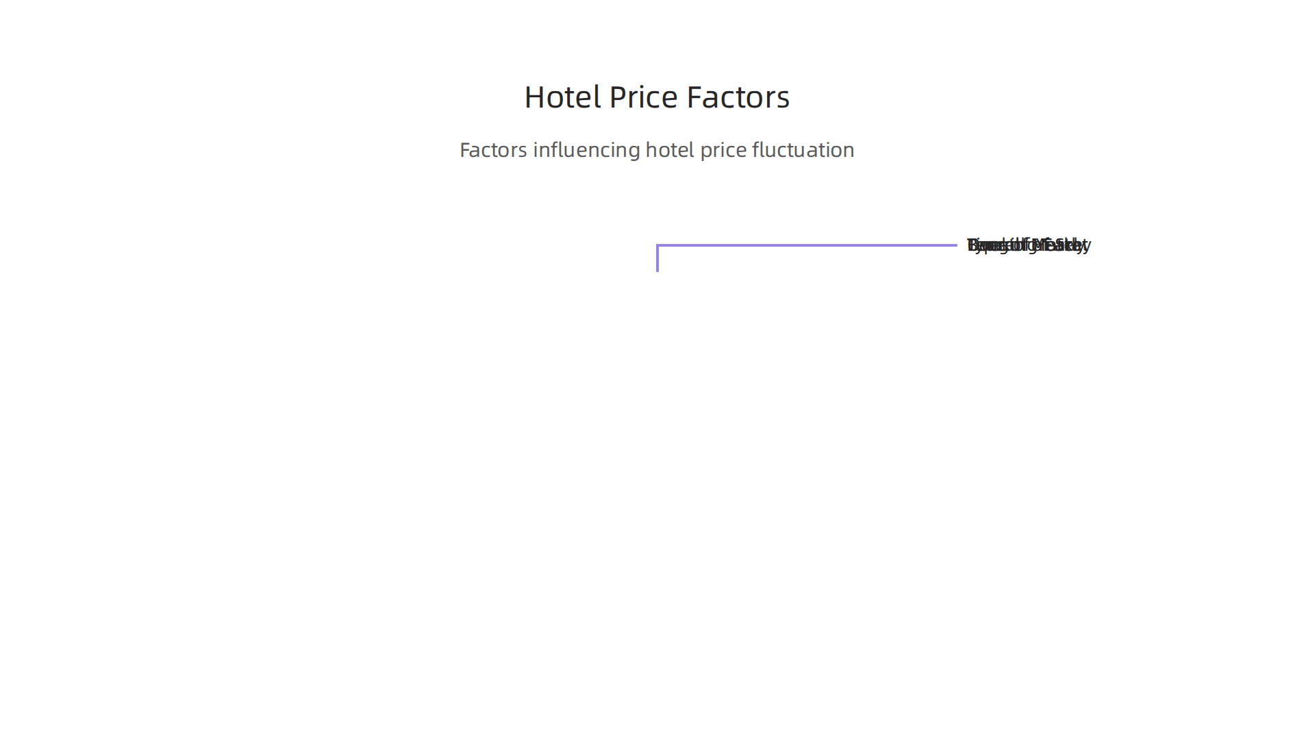 Key factors that influence the fluctuation of hotel prices in Dubai, especially near the airport.